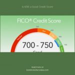 Is 656 a Good Credit Score